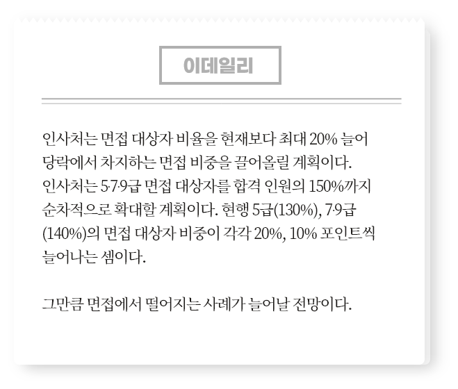 이데일리