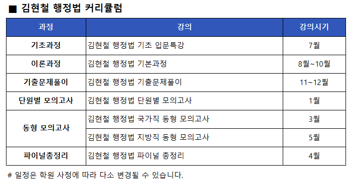 김현철 커리큘럼